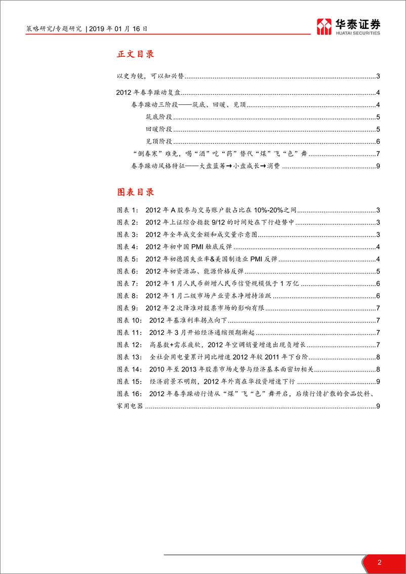 《2012年A股春季躁动复盘：虽然迟到但不缺席-20190116-华泰证券-11页》 - 第3页预览图