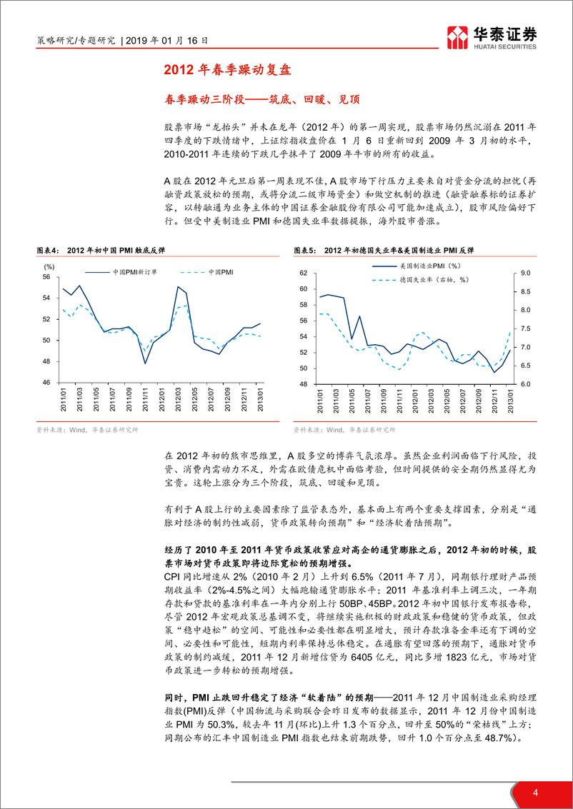 《2012年A股春季躁动复盘：虽然迟到但不缺席-20190116-华泰证券-11页》 - 第5页预览图