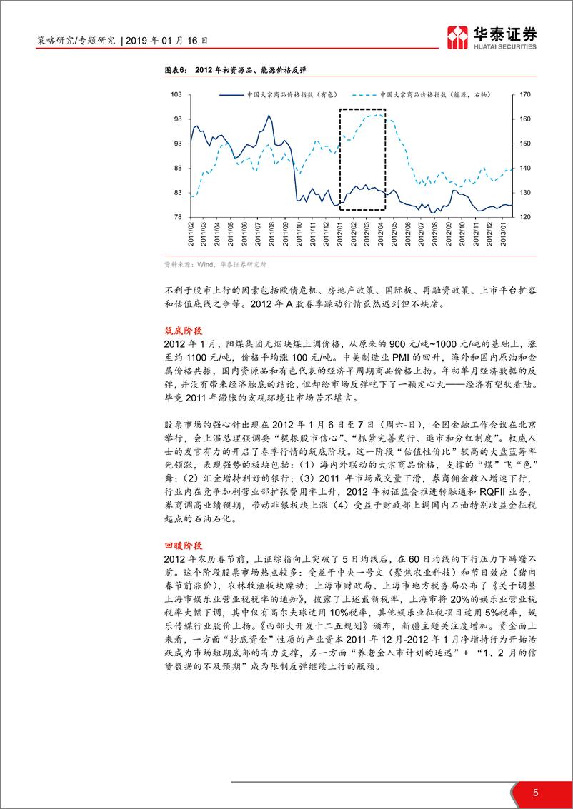 《2012年A股春季躁动复盘：虽然迟到但不缺席-20190116-华泰证券-11页》 - 第6页预览图