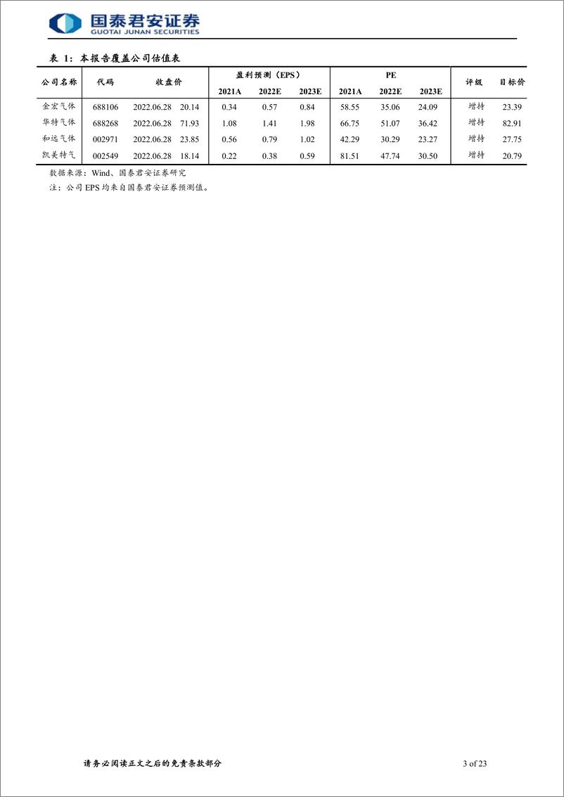 《电子特气行业首次覆盖报告：电子特气成长动力强劲，国产替代加速腾飞-20220701-国泰君安-32页》 - 第4页预览图