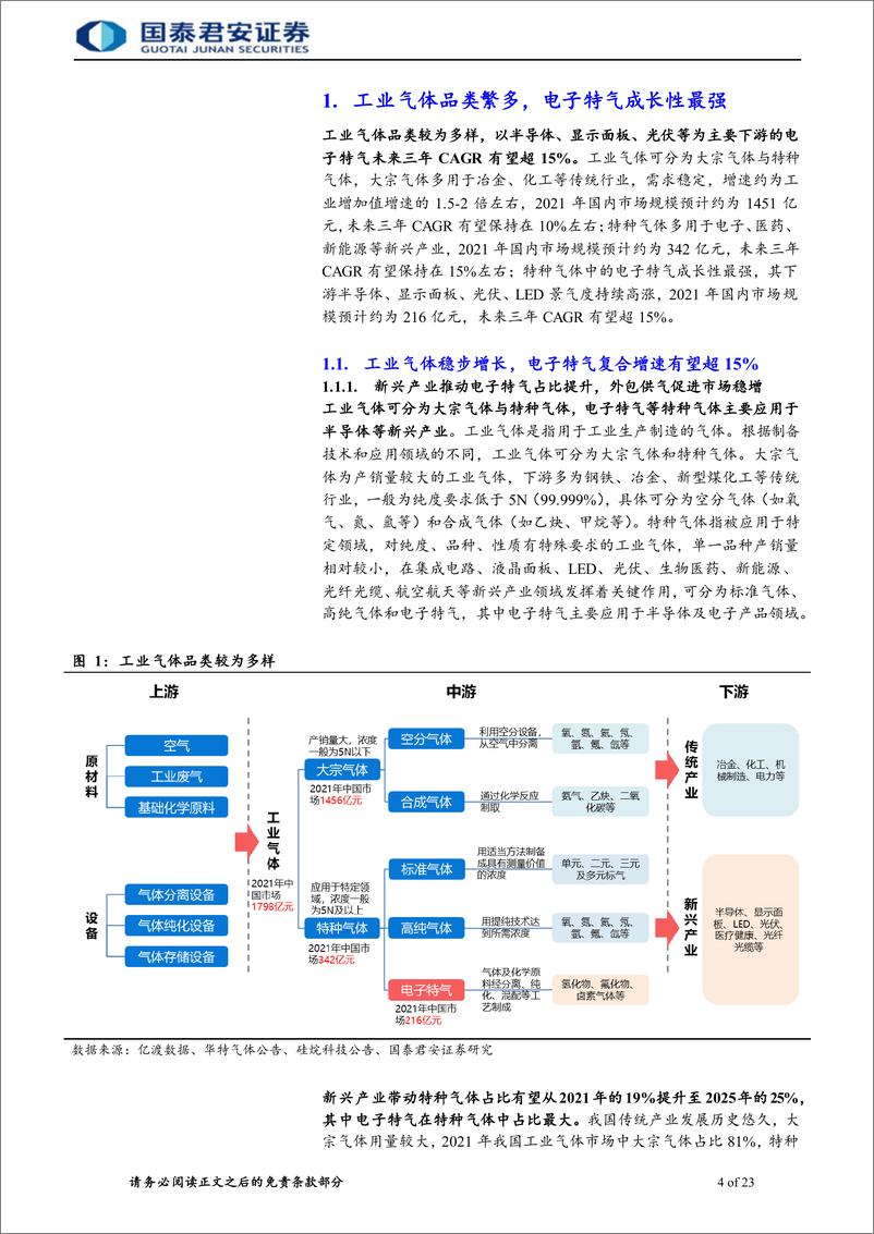 《电子特气行业首次覆盖报告：电子特气成长动力强劲，国产替代加速腾飞-20220701-国泰君安-32页》 - 第5页预览图