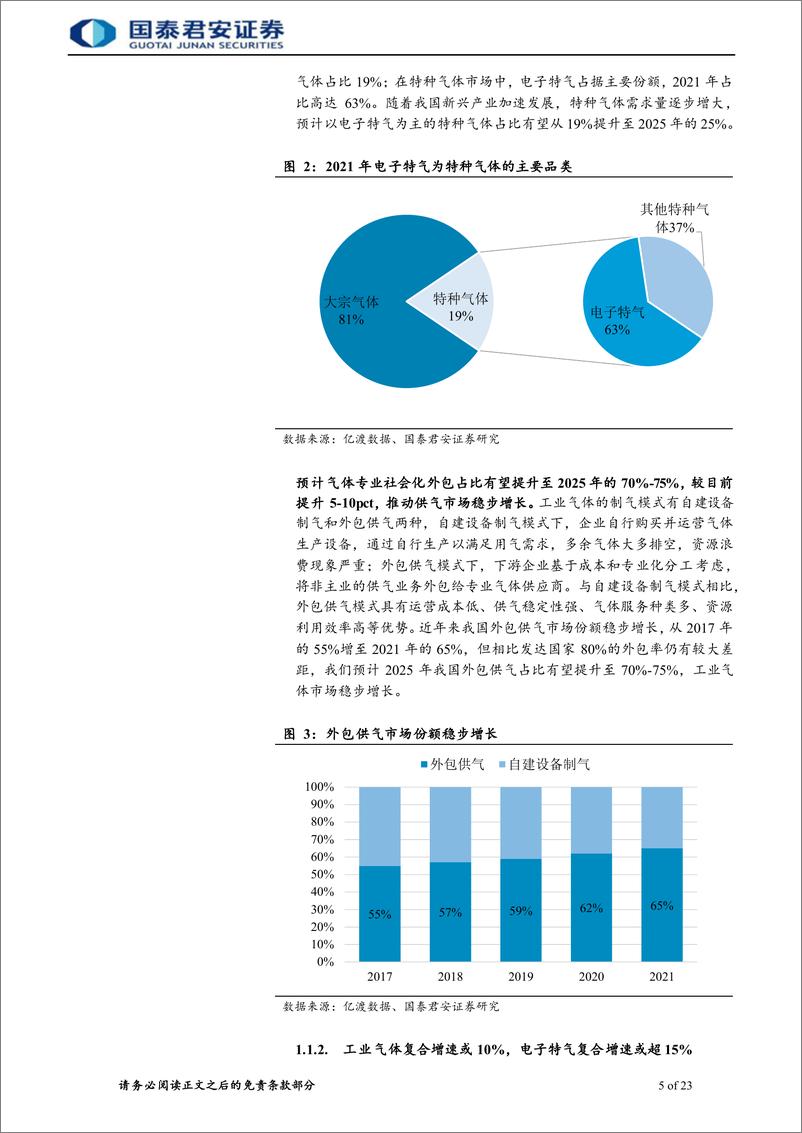 《电子特气行业首次覆盖报告：电子特气成长动力强劲，国产替代加速腾飞-20220701-国泰君安-32页》 - 第6页预览图