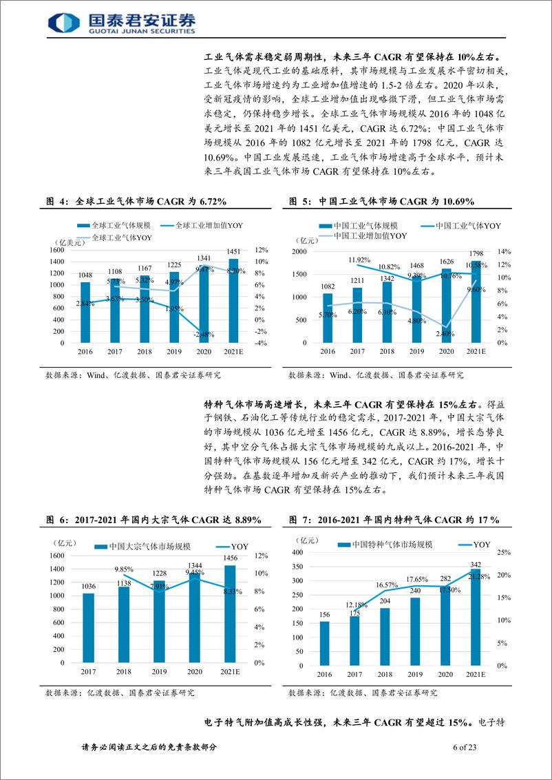 《电子特气行业首次覆盖报告：电子特气成长动力强劲，国产替代加速腾飞-20220701-国泰君安-32页》 - 第7页预览图