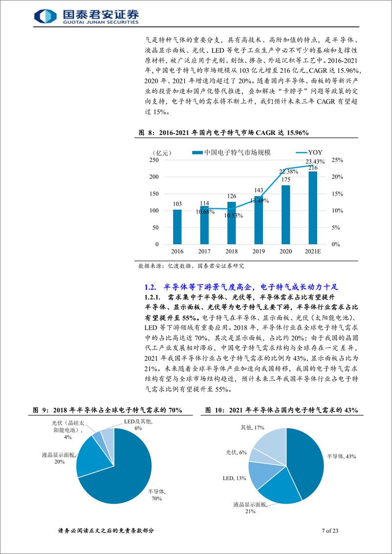 《电子特气行业首次覆盖报告：电子特气成长动力强劲，国产替代加速腾飞-20220701-国泰君安-32页》 - 第8页预览图