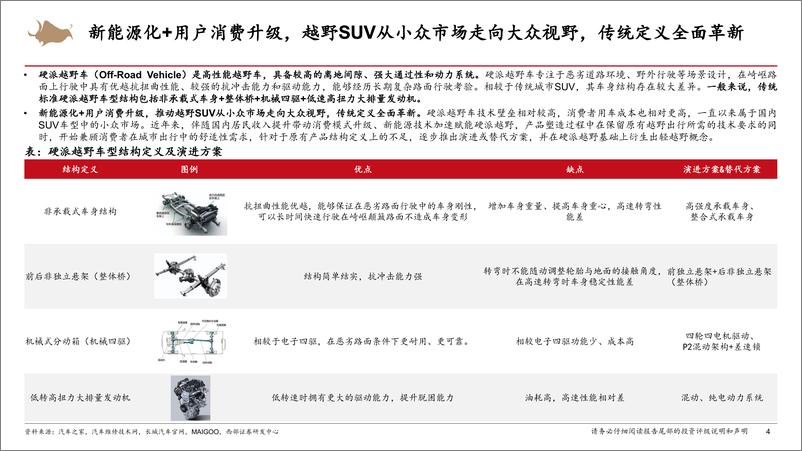 《智能电动汽车行业深度报告：越野SUV，中国品牌的蓝海市场-西部证券-2024.11.23-63页》 - 第4页预览图