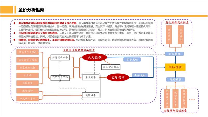 《月度博览-贵金属：把握即将到来的滞胀交易窗口期，积极布局贵金属多头-20220328-广州期货-21页》 - 第4页预览图