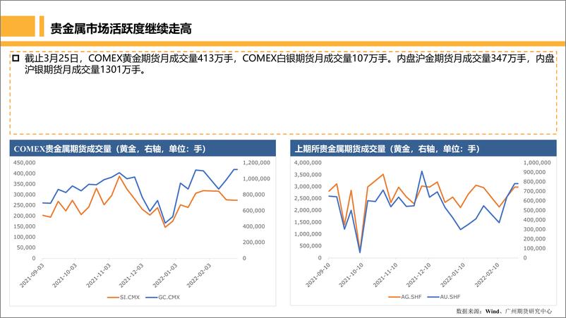 《月度博览-贵金属：把握即将到来的滞胀交易窗口期，积极布局贵金属多头-20220328-广州期货-21页》 - 第8页预览图