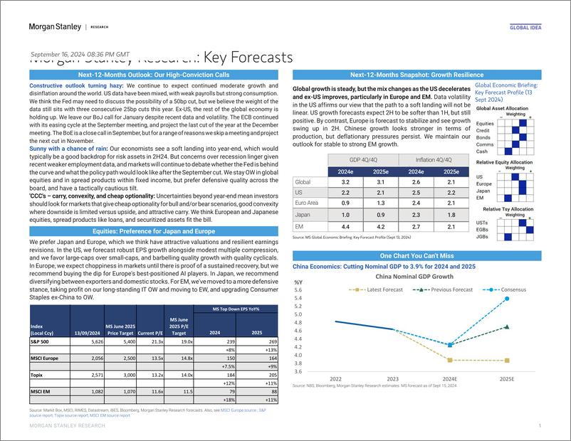 《Morgan Stanley Fixed-Global Cross-Asset Strategy Morgan Stanley Research Key Fo...-110347925》 - 第1页预览图