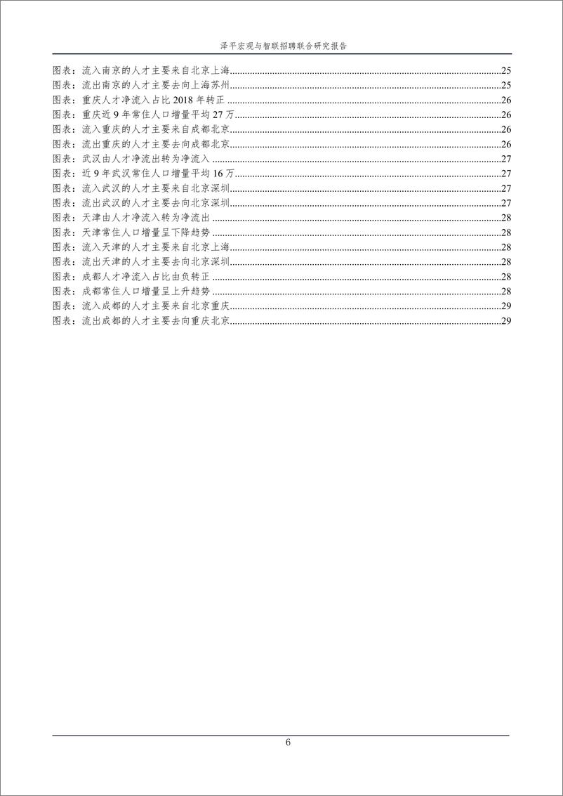 《【智联招聘&泽平宏观】中国城市人才吸引力排名：2021-32页》 - 第7页预览图