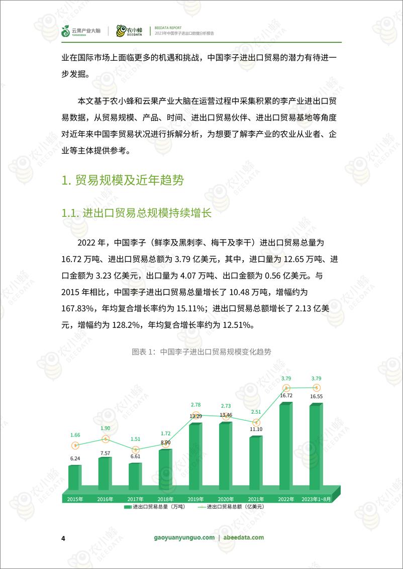 《农小蜂-2023年中国李子进出口数据分析报告-29页》 - 第7页预览图