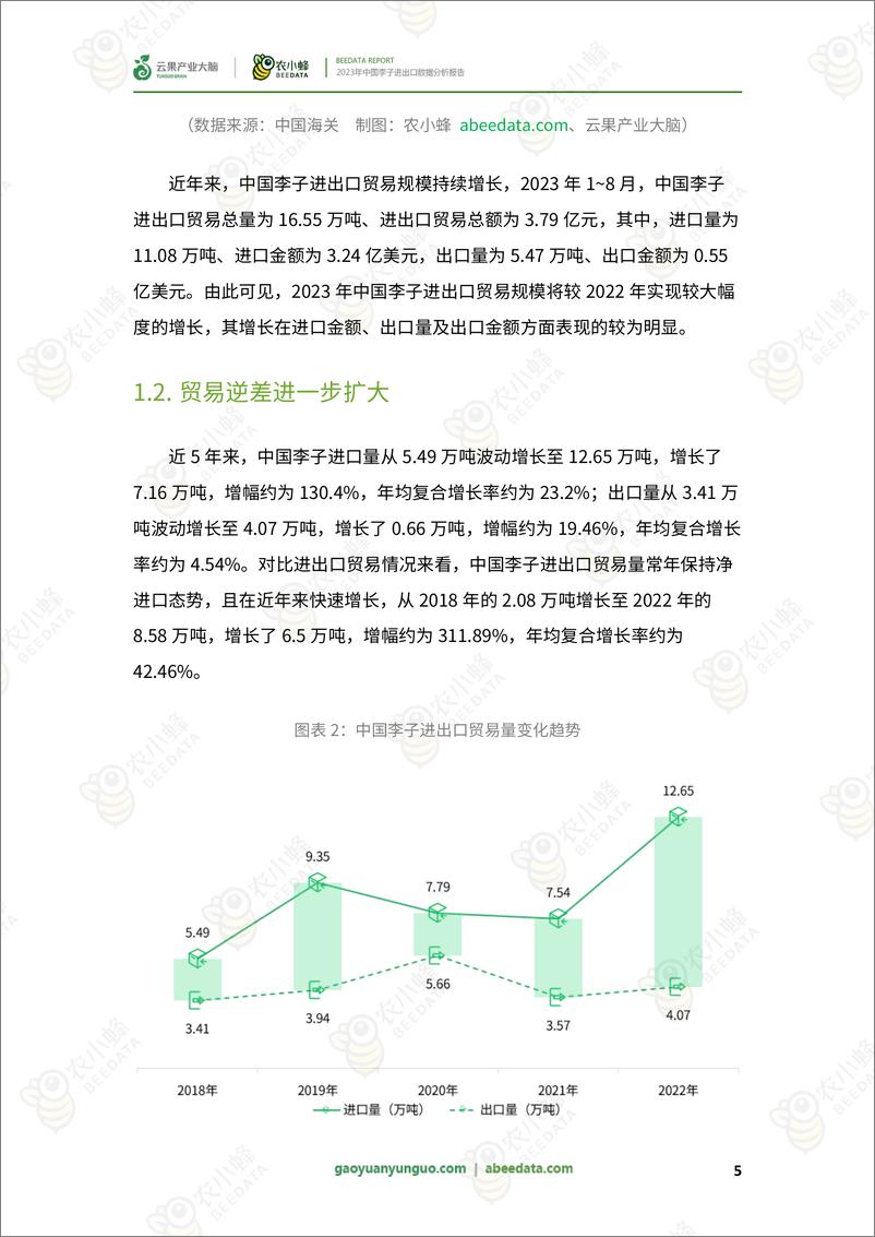 《农小蜂-2023年中国李子进出口数据分析报告-29页》 - 第8页预览图