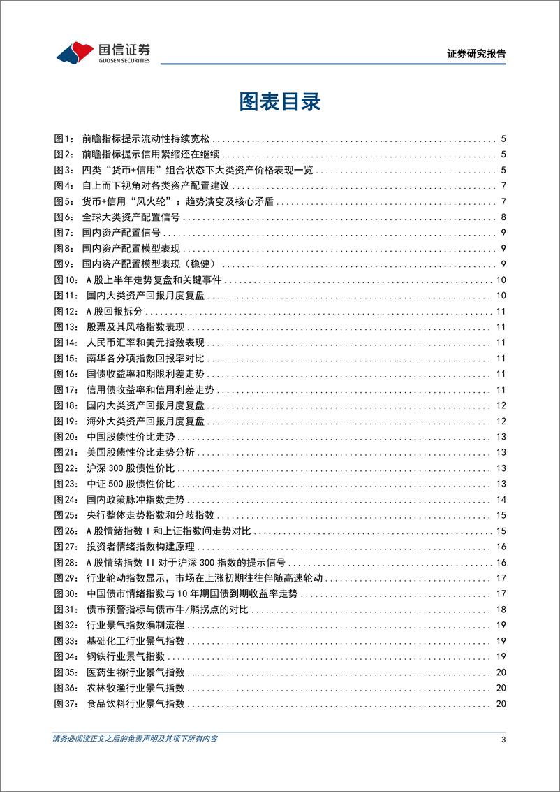 《策略月报：全球风险资产止损交易下的配置逻辑-240804-国信证券-27页》 - 第3页预览图