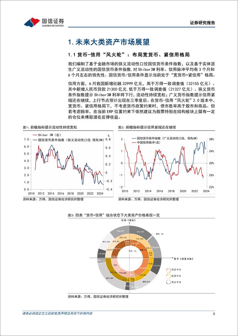 《策略月报：全球风险资产止损交易下的配置逻辑-240804-国信证券-27页》 - 第5页预览图