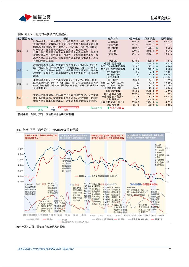 《策略月报：全球风险资产止损交易下的配置逻辑-240804-国信证券-27页》 - 第7页预览图