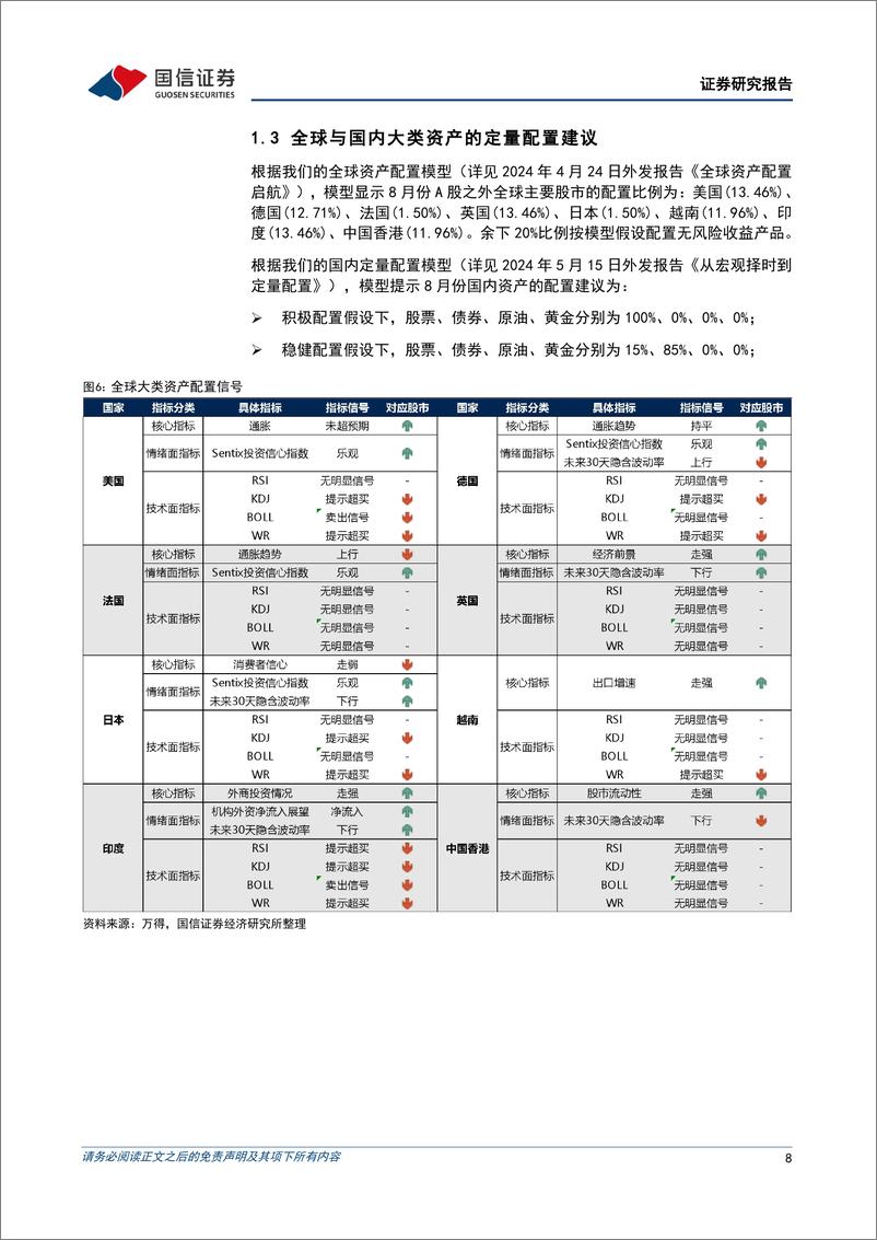 《策略月报：全球风险资产止损交易下的配置逻辑-240804-国信证券-27页》 - 第8页预览图