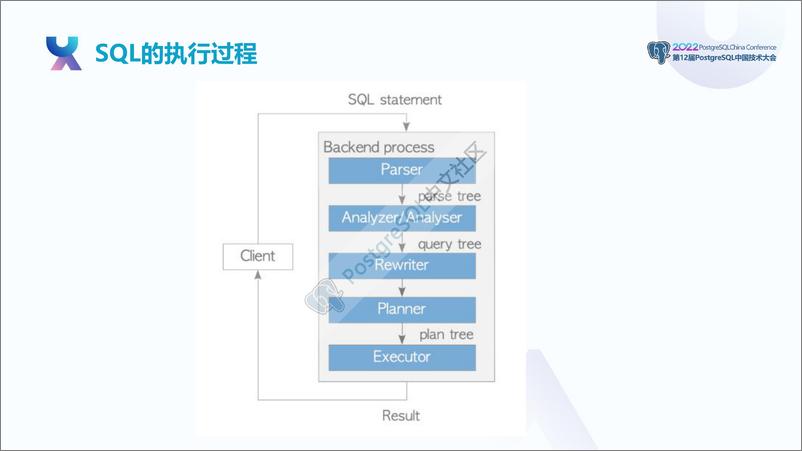 《陶进_人人都会向量引擎》 - 第6页预览图