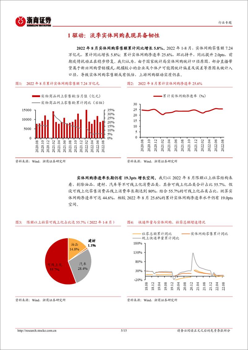 《快递行业专题报告：8月义乌疫情短期影响单量增速回归节奏，看好旺季量价行情-20220920-浙商证券-15页》 - 第6页预览图