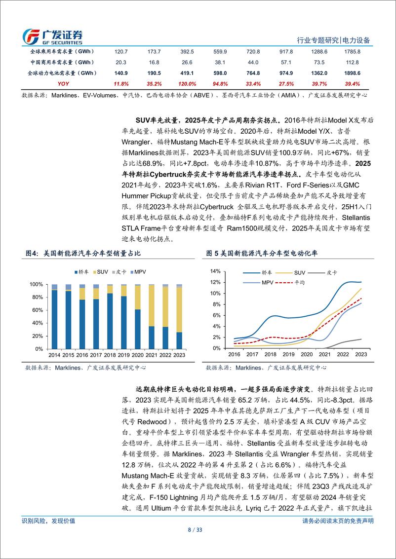 《新能源汽车行业破晓专题：美国，电动化拐点将至，开启私家车平价周期~以通用汽车为例》 - 第8页预览图