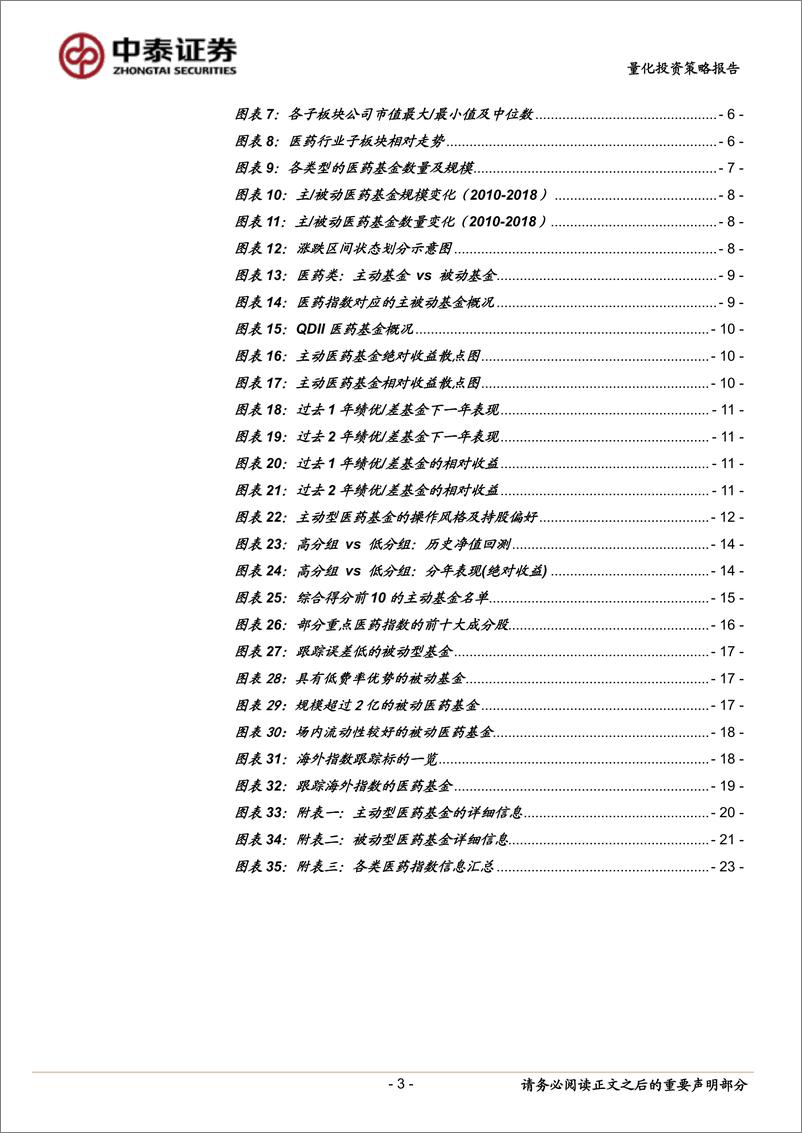 《主题基金研究系列一：医药基金，主动管理优势足，专业壁垒贡献α-20190725-中泰证券-26页》 - 第4页预览图