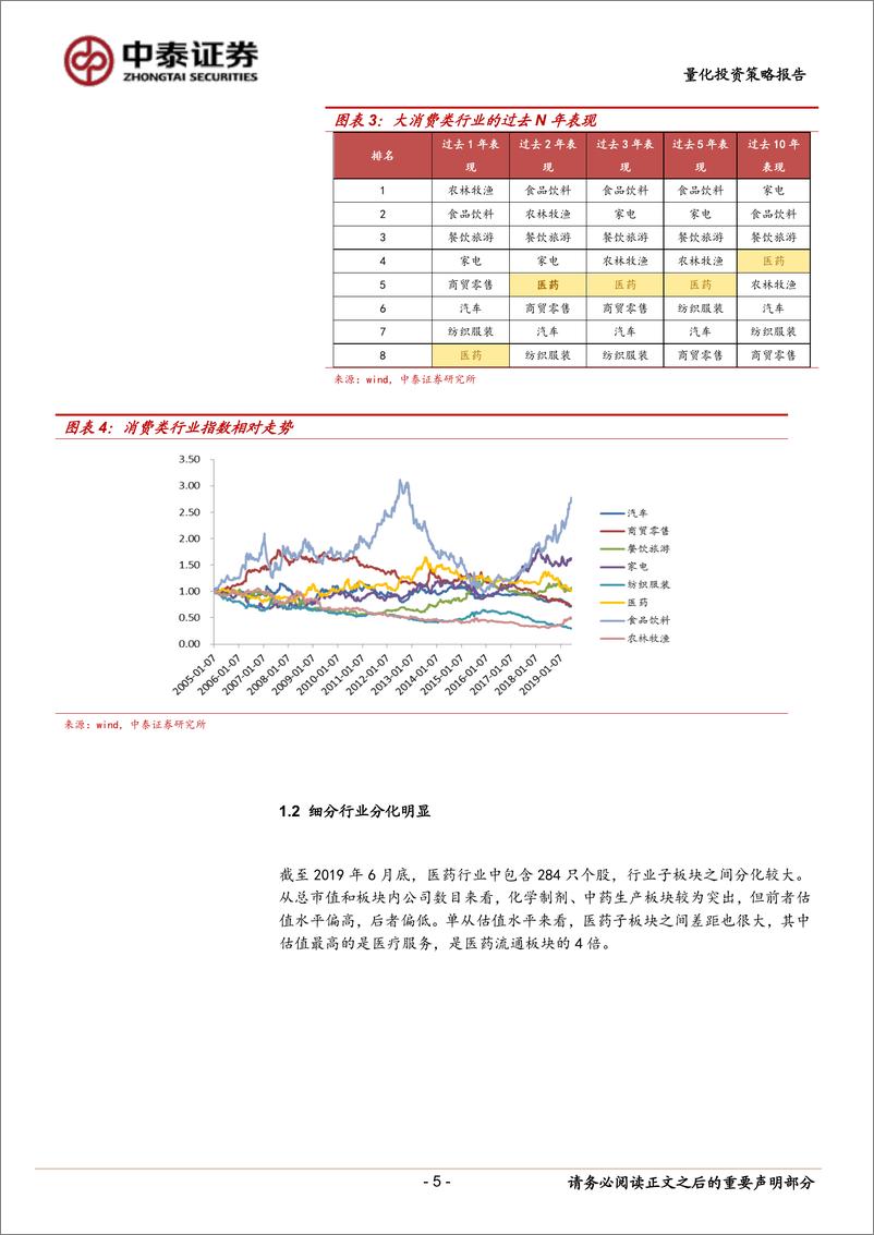 《主题基金研究系列一：医药基金，主动管理优势足，专业壁垒贡献α-20190725-中泰证券-26页》 - 第6页预览图