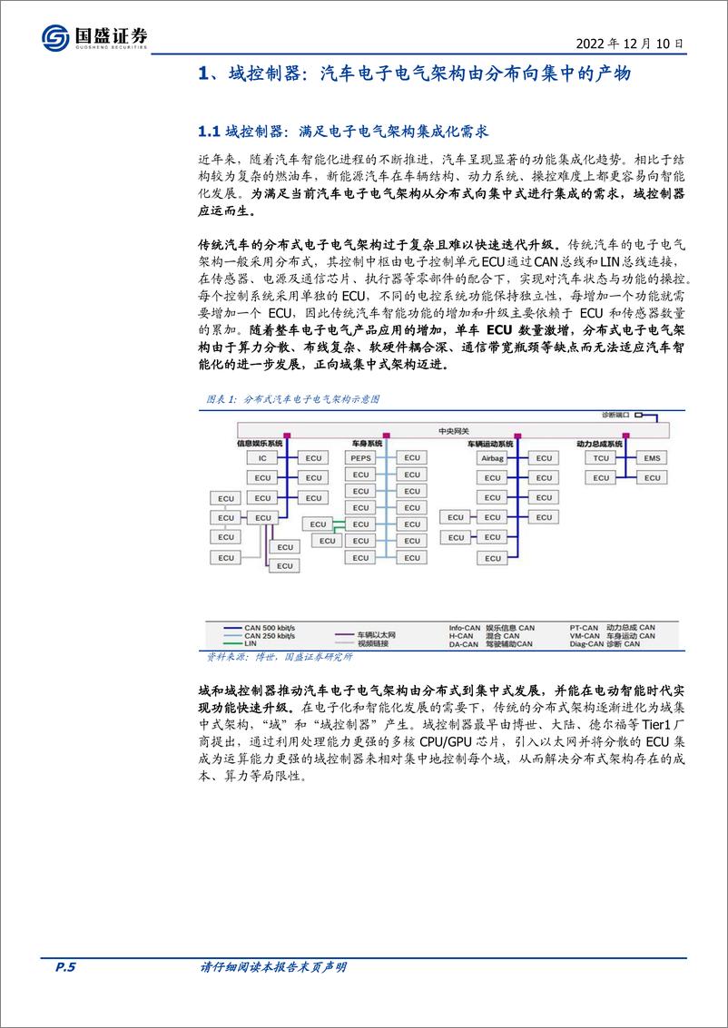 《汽车零部件行业域控制器：行业蔚然成风，国内Tier1迎黄金增量-20221210-国盛证券-62页》 - 第6页预览图