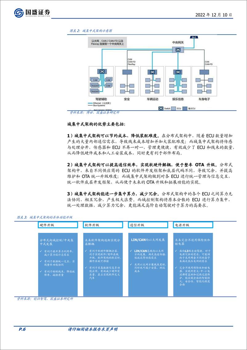 《汽车零部件行业域控制器：行业蔚然成风，国内Tier1迎黄金增量-20221210-国盛证券-62页》 - 第7页预览图