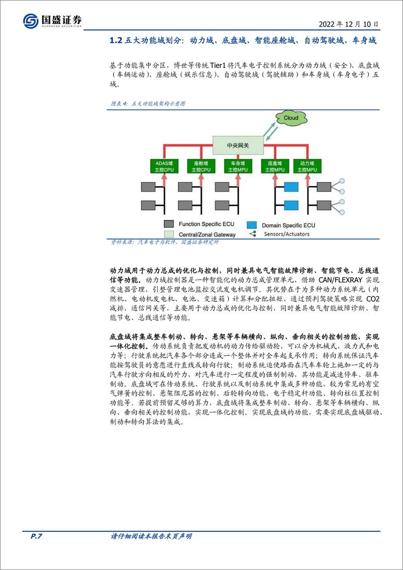 《汽车零部件行业域控制器：行业蔚然成风，国内Tier1迎黄金增量-20221210-国盛证券-62页》 - 第8页预览图