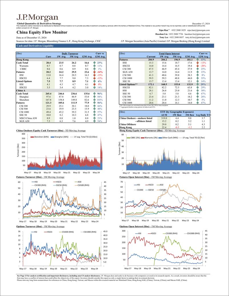 《JPMorgan-China Equity Flow Monitor December 17, 2024-112237069》 - 第1页预览图