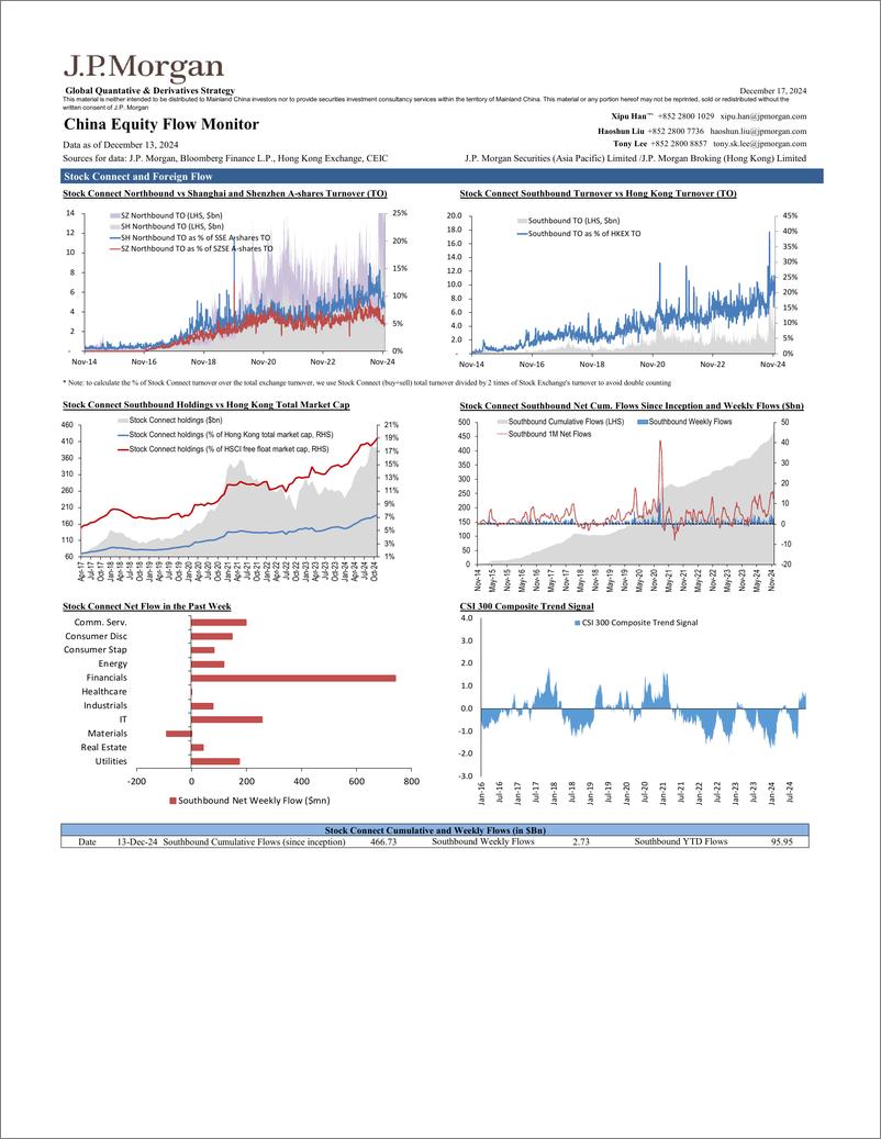 《JPMorgan-China Equity Flow Monitor December 17, 2024-112237069》 - 第2页预览图