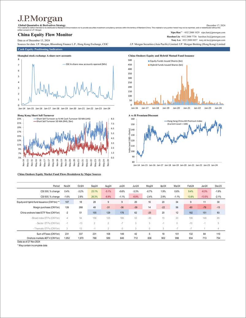 《JPMorgan-China Equity Flow Monitor December 17, 2024-112237069》 - 第3页预览图