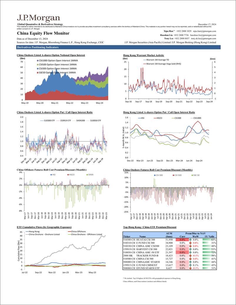 《JPMorgan-China Equity Flow Monitor December 17, 2024-112237069》 - 第4页预览图