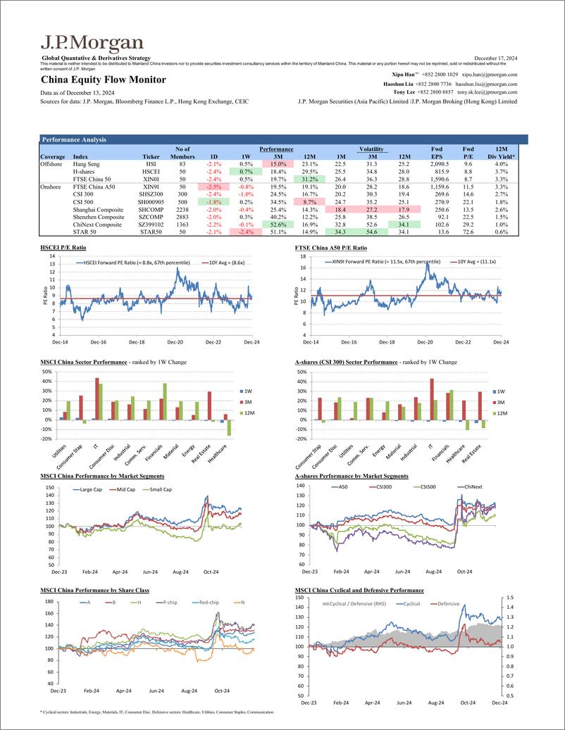 《JPMorgan-China Equity Flow Monitor December 17, 2024-112237069》 - 第5页预览图