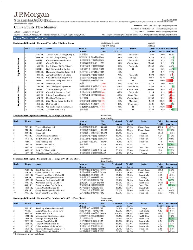 《JPMorgan-China Equity Flow Monitor December 17, 2024-112237069》 - 第6页预览图