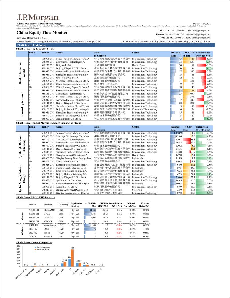 《JPMorgan-China Equity Flow Monitor December 17, 2024-112237069》 - 第7页预览图