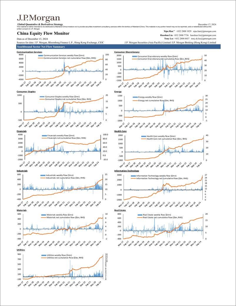 《JPMorgan-China Equity Flow Monitor December 17, 2024-112237069》 - 第8页预览图