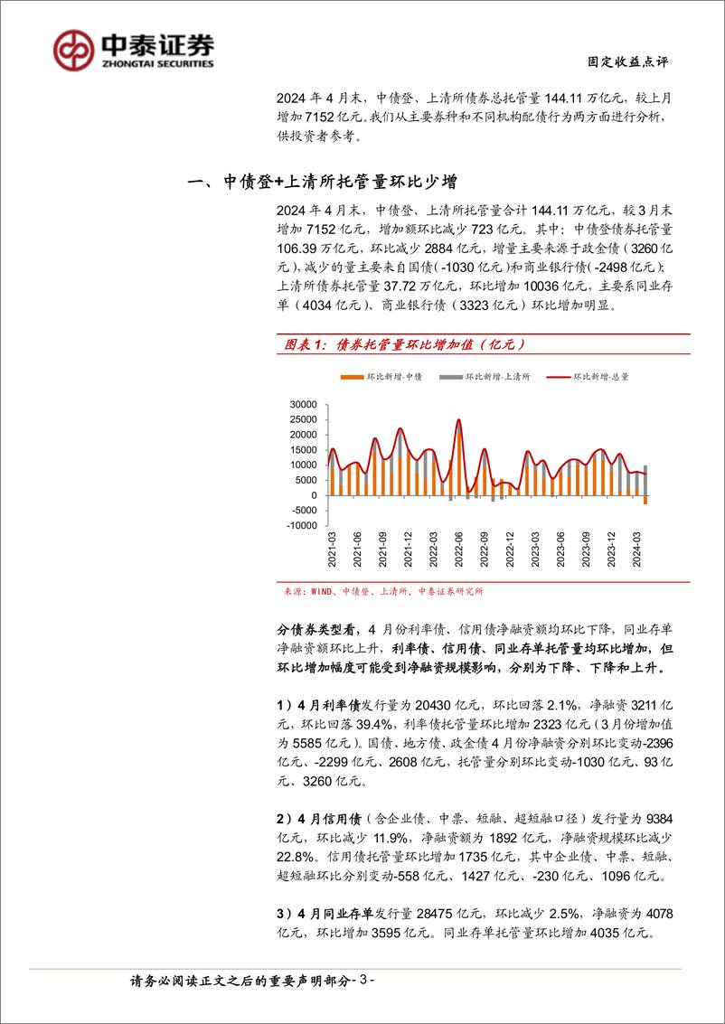 《4月中债登、上清所托管数据点评：银行配债节奏放缓，基金保险大幅增持-240520-中泰证券-10页》 - 第3页预览图