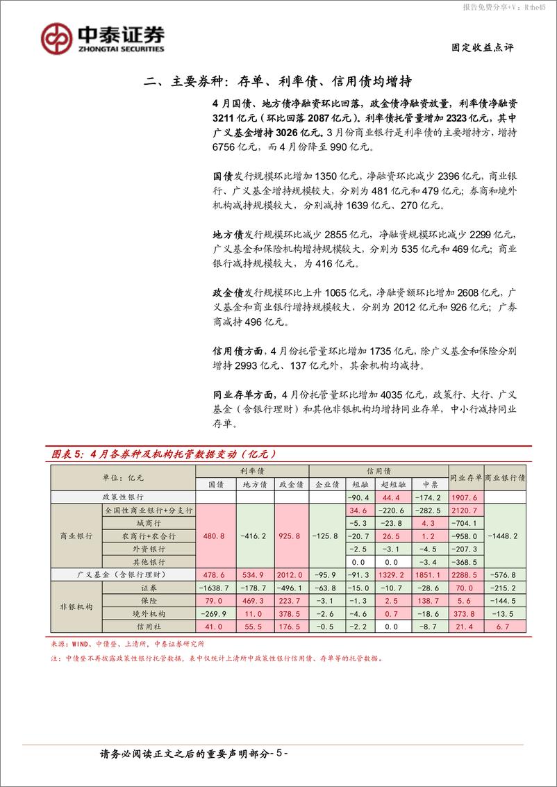 《4月中债登、上清所托管数据点评：银行配债节奏放缓，基金保险大幅增持-240520-中泰证券-10页》 - 第5页预览图