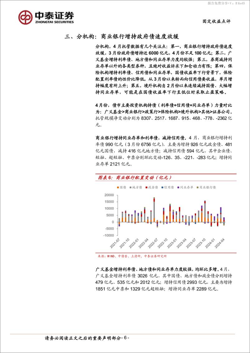 《4月中债登、上清所托管数据点评：银行配债节奏放缓，基金保险大幅增持-240520-中泰证券-10页》 - 第6页预览图