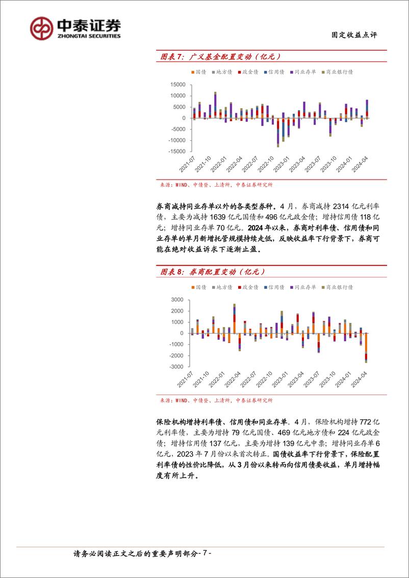 《4月中债登、上清所托管数据点评：银行配债节奏放缓，基金保险大幅增持-240520-中泰证券-10页》 - 第7页预览图