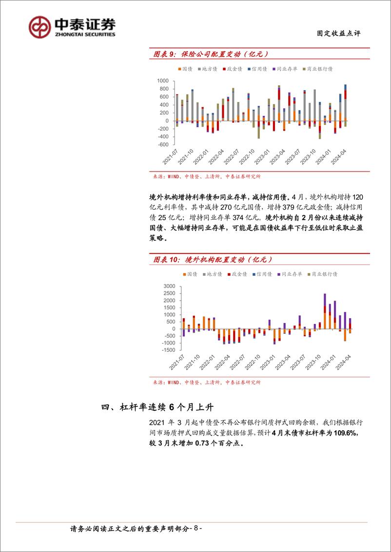 《4月中债登、上清所托管数据点评：银行配债节奏放缓，基金保险大幅增持-240520-中泰证券-10页》 - 第8页预览图