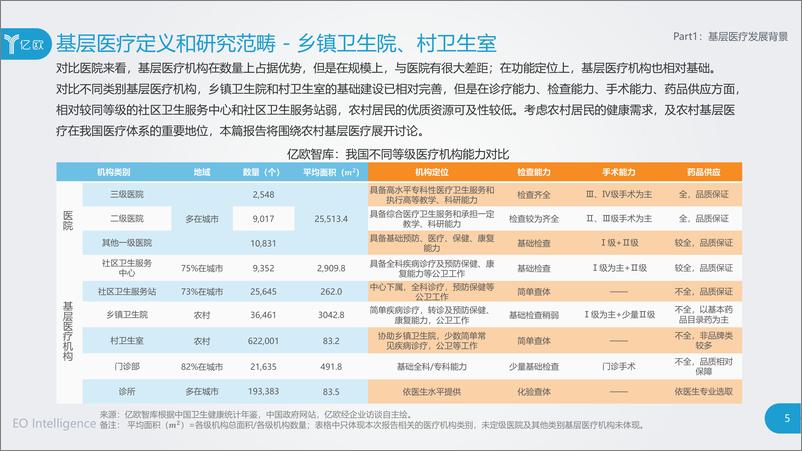 《2020年中国基层医疗研究报告》 - 第6页预览图