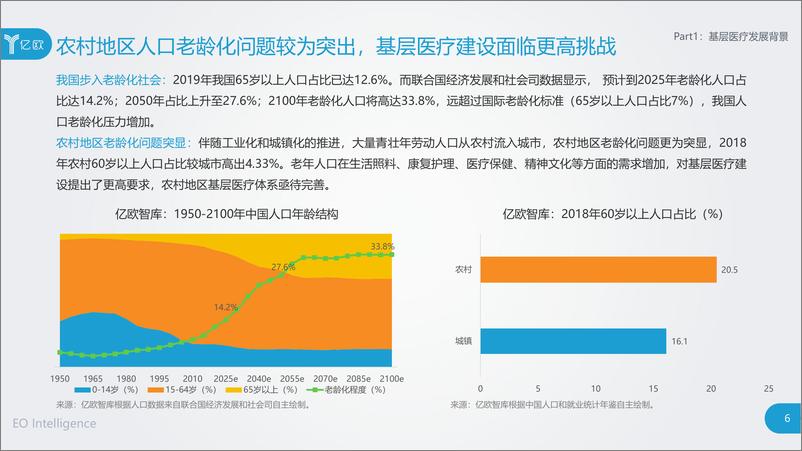 《2020年中国基层医疗研究报告》 - 第7页预览图