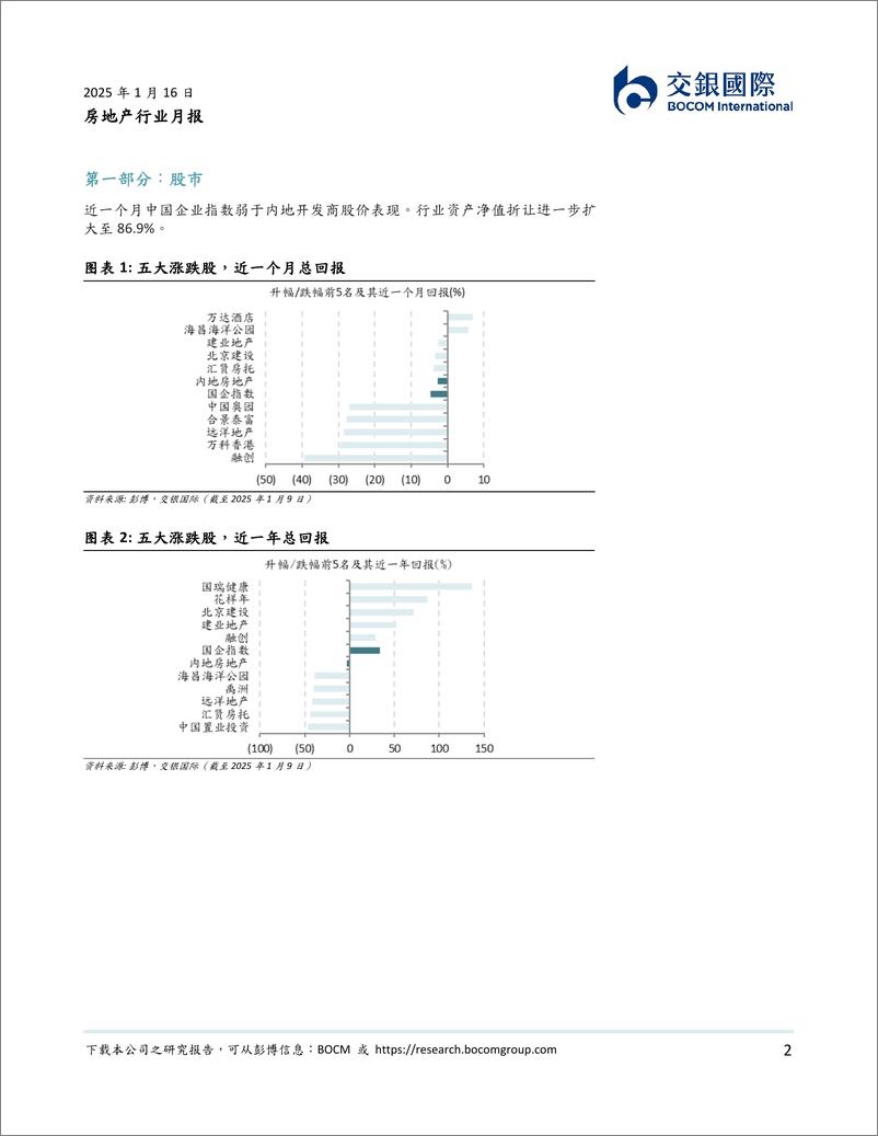 《房地产行业月报：年末房企小幅“翘尾”，新一年持续关注政策落实情况-250116-交银国际-17页》 - 第2页预览图