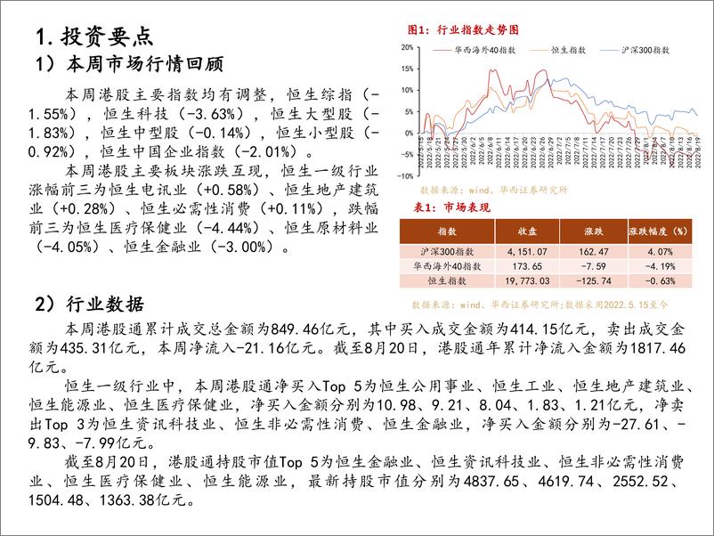 《海外周报系列2022年第34周：中报业绩陆续披露，重点关注预期变化-20220820-华西证券-47页》 - 第4页预览图