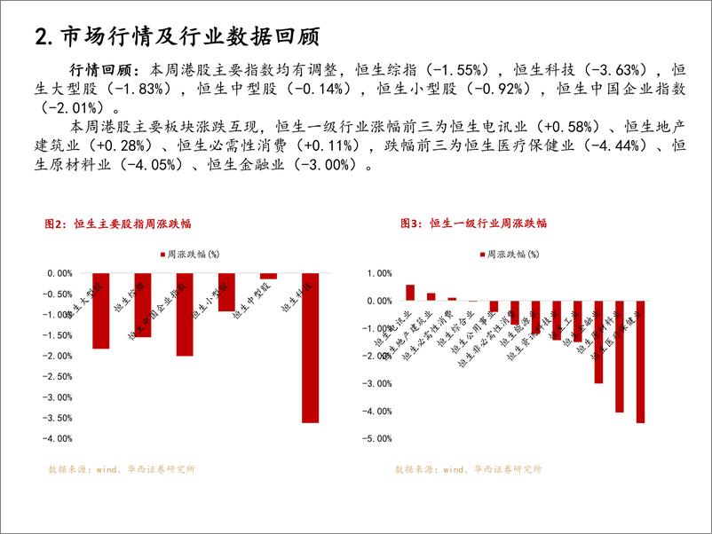 《海外周报系列2022年第34周：中报业绩陆续披露，重点关注预期变化-20220820-华西证券-47页》 - 第7页预览图