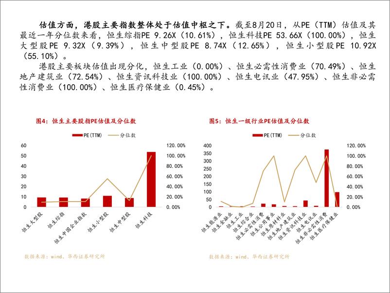 《海外周报系列2022年第34周：中报业绩陆续披露，重点关注预期变化-20220820-华西证券-47页》 - 第8页预览图