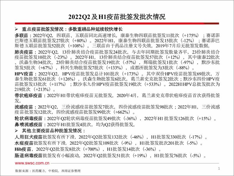 《医药生物行业2022Q2及H1疫苗批签发：多数重磅品种延续较快增长-20220719-西南证券-64页》 - 第3页预览图