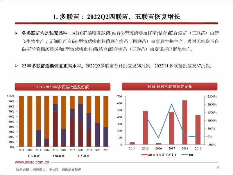 《医药生物行业2022Q2及H1疫苗批签发：多数重磅品种延续较快增长-20220719-西南证券-64页》 - 第6页预览图