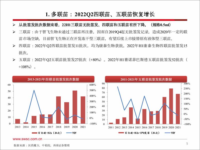 《医药生物行业2022Q2及H1疫苗批签发：多数重磅品种延续较快增长-20220719-西南证券-64页》 - 第7页预览图