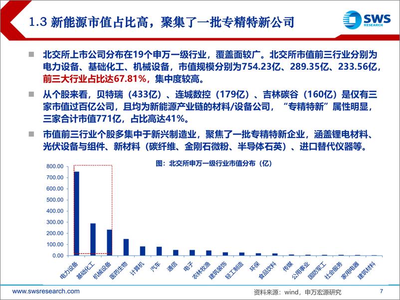 《北交所宣布设立一周年复盘与展望：稳起步，夯基础-20220913-申万宏源-34页》 - 第8页预览图